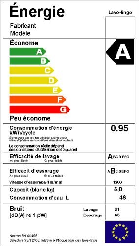 Etiquette énergie