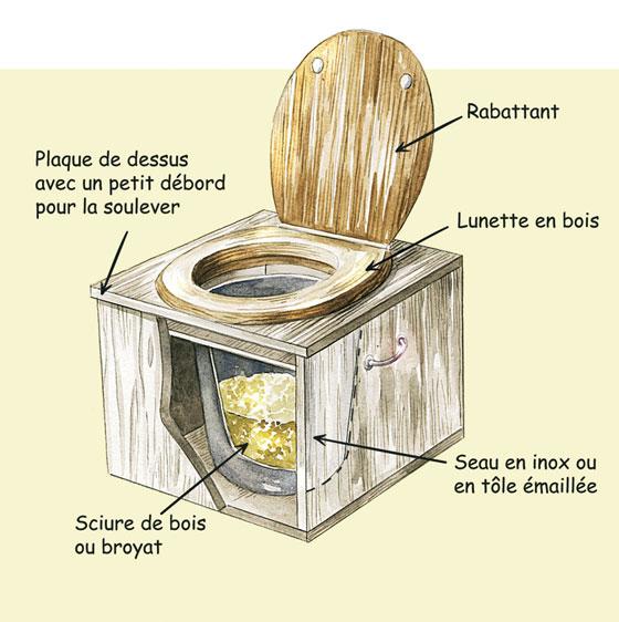 Toilettes sèches